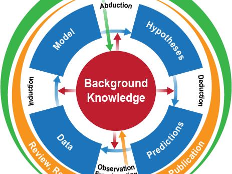 A circle figure shown in colors addresses the challenge of accelerating science through AI.